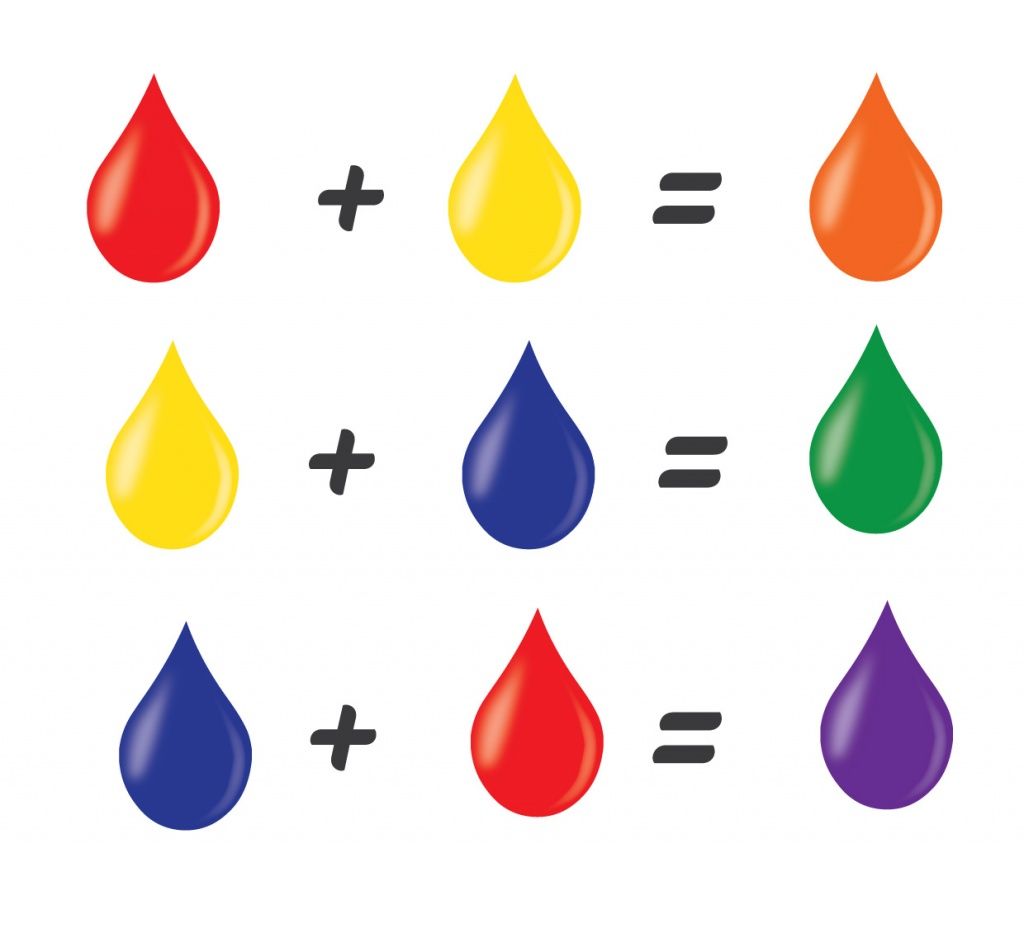 Схема смешивания красок для рисования для детей