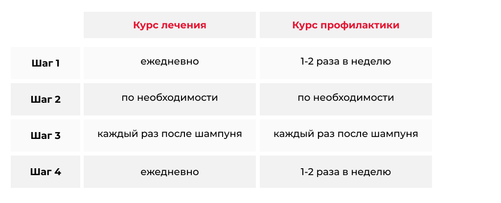 Что делать если выпадают волосы